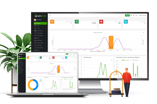 Interactive Dashboard of hotel-management